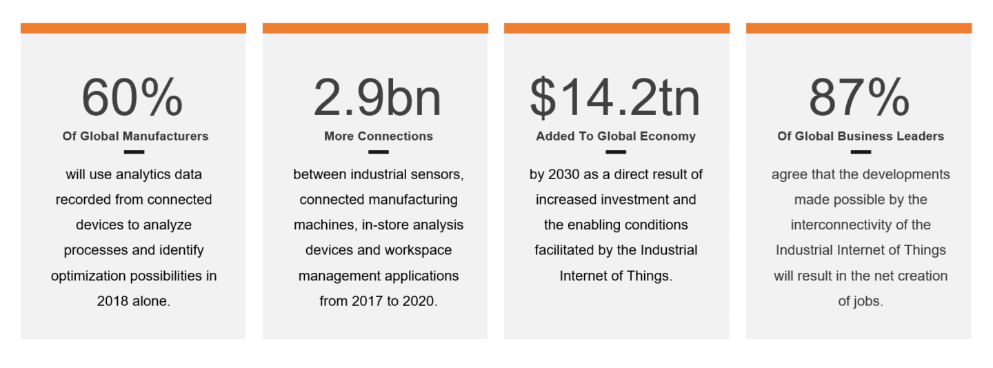 Top 5 Technology Trends In 2019 - Encompass