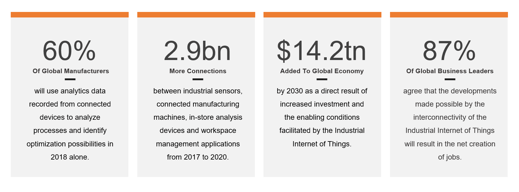 an image of statistics on IIoT devices suggesting the Industrial Internet of Things will becomes stronger as one of the top 5 technology trends in 2019 according to encompass solutions.