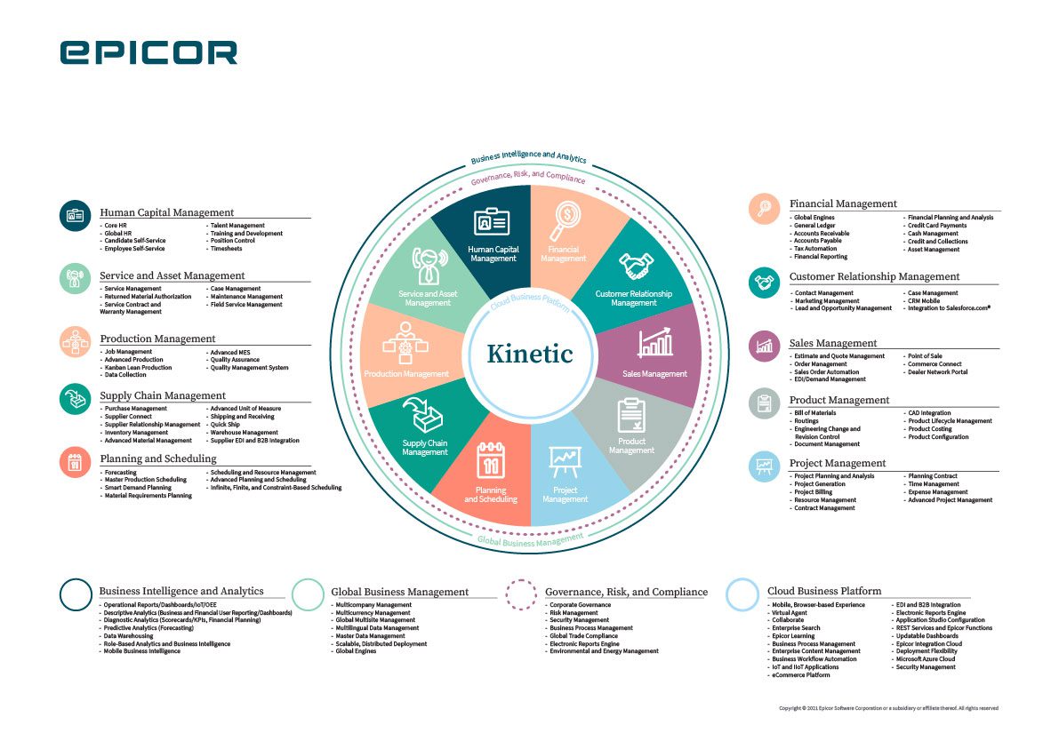 The Complete Epicor ERP Overview