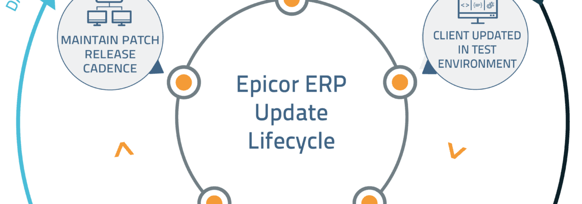 an image of the encompass solutions Epicor ERP Update Lifecycle - Managed Services patch management